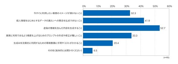 図5　「利用している」と回答した企業の課題感
