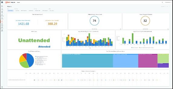 図5　ロボットの稼働・待機状況を可視化する「Robotsダッシュボード」（出典：UiPathの提供資料）