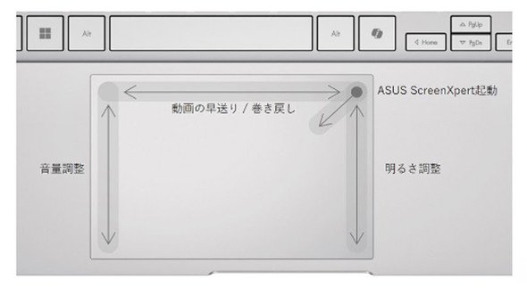 多機能で
