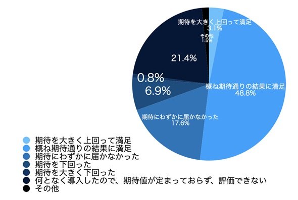 Q35　図　満足度