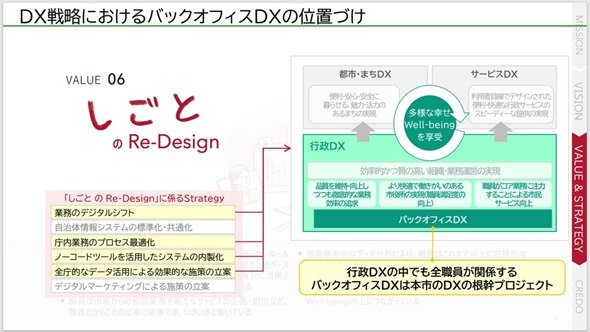 図2　デジタルを活用してサービス利用者の目線で行政の在り方を再デザイン（出典：「ServiceNow World Forum Tokyo 2024」における鶴見氏講演資料）