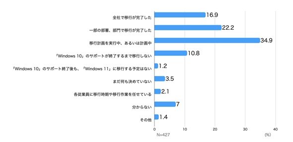 図1　2025年のPCリプレース計画