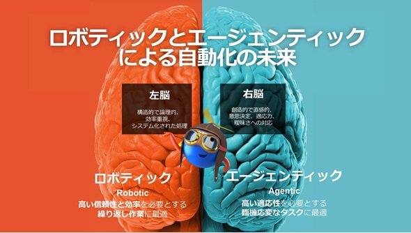 図2　AIエージェントとRPAの関係（出典：RPAの講演資料）