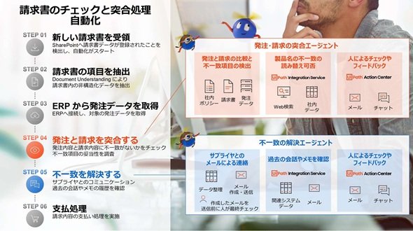 図3　請求書のチェックと突合処理自動化（出典：UiPathの講演資料）