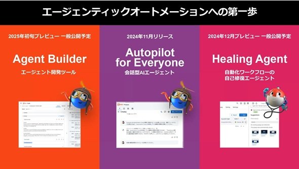図4　エージェンティックオートメーションを実現するためのUiPath製品（出典：UiPathの講演資料）