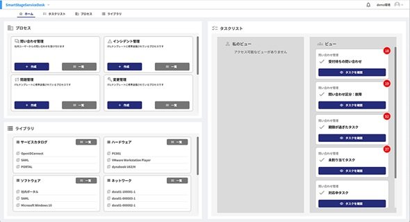 図2　SmartStageサービスデスクによるITSMの可視化（出典：クレオの提供画像）
