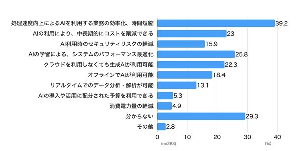 2　AI PCの利用デメリット