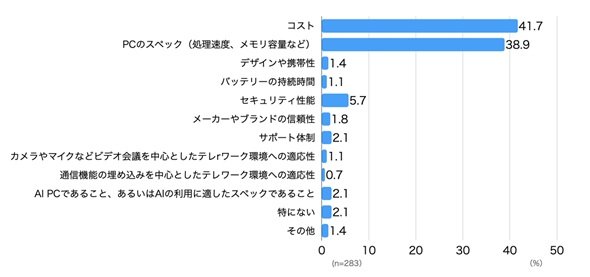 図4　今後、業務用PCのリプレースで重視したい点