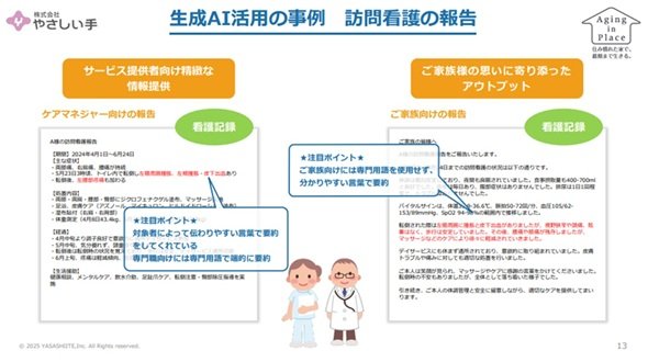 図2　「むすぼなAI」による訪問看護の報告書作成（出典：香取氏の講演資料）
