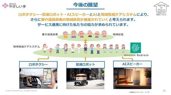 図4　やさしい手の展望（出典：香取氏の講演資料）