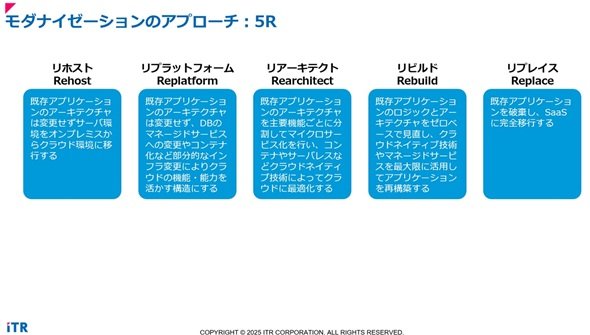 図3　モダナイゼーションの5つのアプローチ（5R）（出典：アイ・ティ・アールの提供資料）