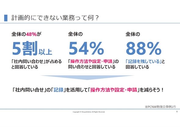 　図2　計画的に進められない業務（出典：投影資料）