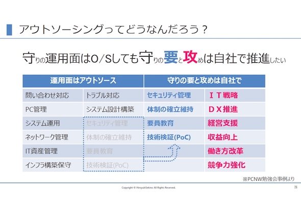 　図3　アウトソーシングできる業務（出典：投影資料）