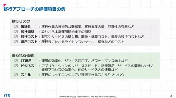 移行アプローチの評価項目の例（出典：ITRの提供資料）