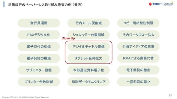 図4　常陽銀行のペーパーレス取り組み施策の例（出典：常陽銀行の講演資料）