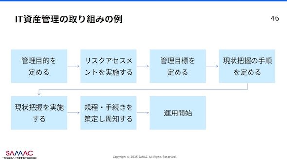 　図5　IT資産管理の見直しの例（出典：篠田氏の講演資料）