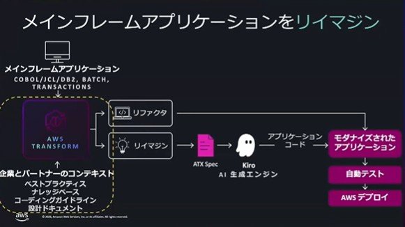 AIエージェントでメインフレームアプリケーションを再構築（講演動画から抜粋）