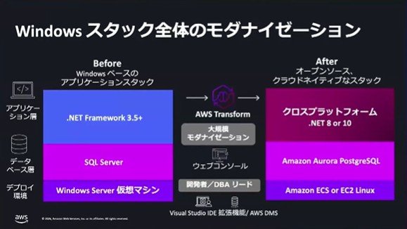 Windowsアプリケーションのスタック全体をモダナイズ（講演動画から抜粋）