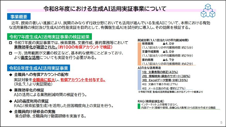 2025年度の実証結果と2026年度の実証内容をまとめた資料（提供：福島県）