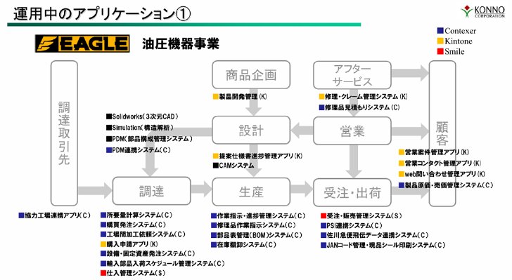 業務フローとシステムのマッピング図
