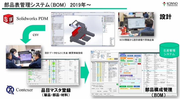 設計情報を後工程に引き継ぐフロー