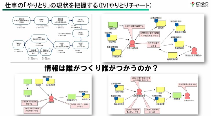 仕事のやりとりを把握する「やりとりチャート」