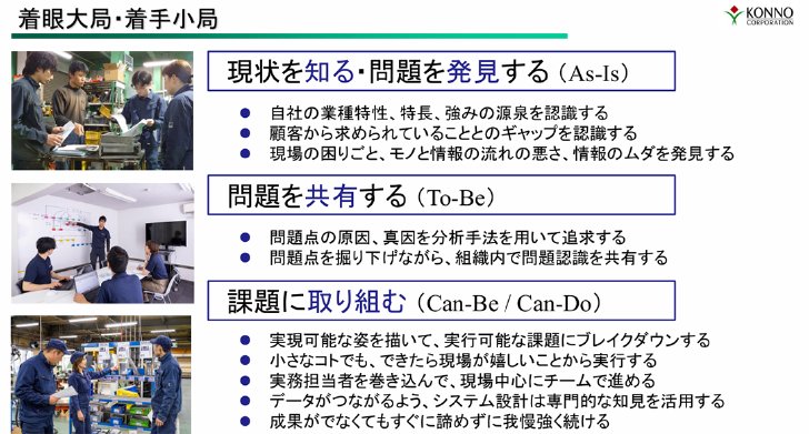 現状把握からアクションにつなげるまでの考え方