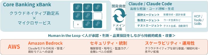 取り組みの全体像（提供：富士通）