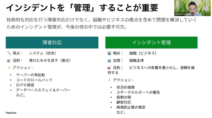 技術的な復旧を目的とする「障害対応」と、組織やビジネスへの影響まで扱う「インシデント管理」の違い（講演動画から抜粋）