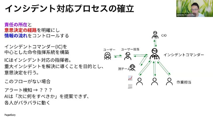 インシデントコマンダーを中心に、責任、意思決定の経路、情報の流れを明確にした対応体制（講演動画から抜粋）