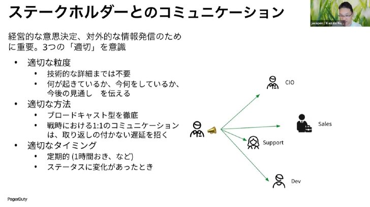 ステークホルダーとのコミュニケーションで求められる情報の粒度、手段、タイミング（講演動画から抜粋）