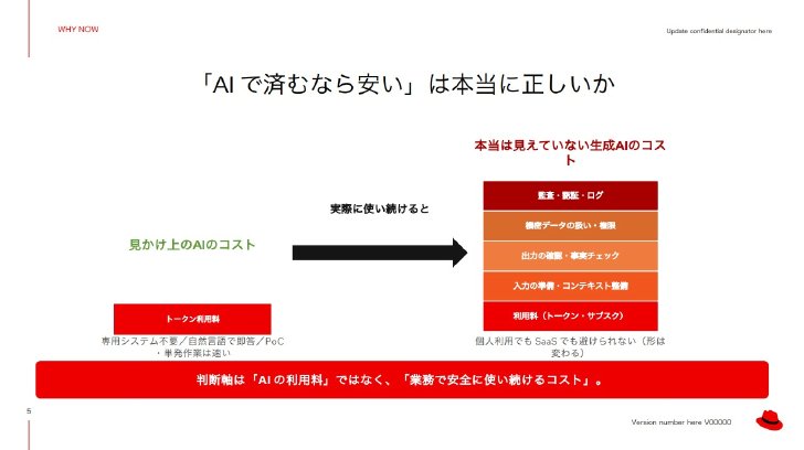 生成AIを業務で安全に使い続けるために必要となるコスト