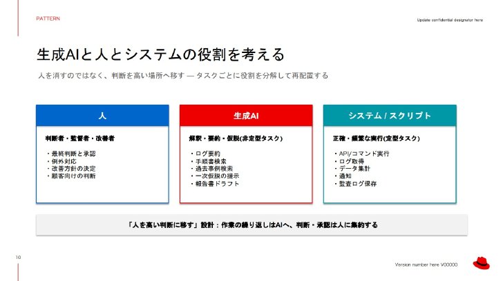 人、生成AI、システムおよびスクリプトの役割分担