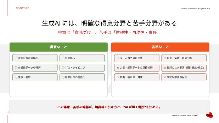 生成AIが得意とする領域と苦手とする領域