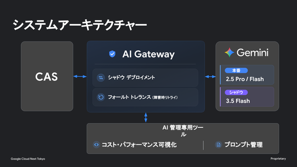 システムアーキテクチャ