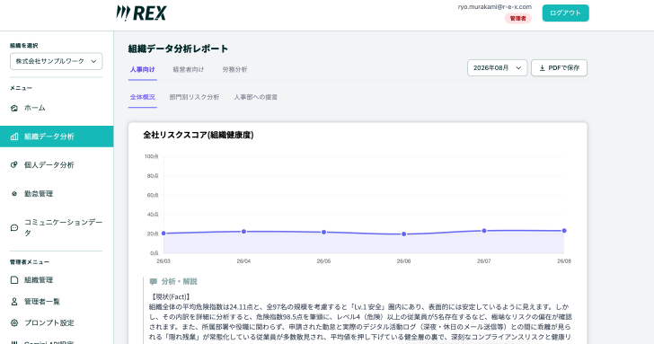 REXの組織全体のリスクを可視化するダッシュボード