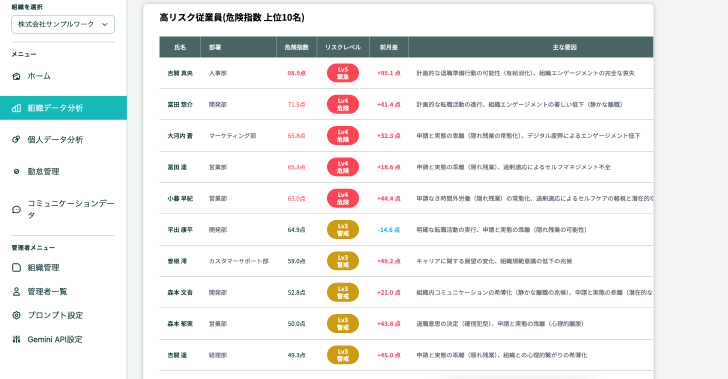 REXの従業員別リスク一覧