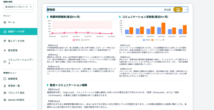 REXの部門別分析と対応策の表示画面