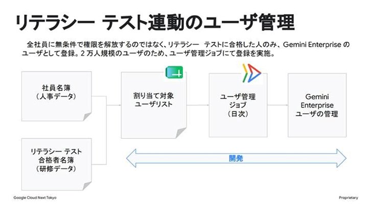 日次ジョブでユーザー登録を行うユーザー管理ジョブの構成（出典：セッション投影資料）