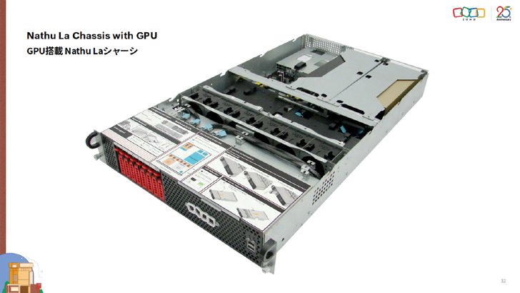 (10008976)GPU搭載Nathu Laシャシー（提供：Zoho）