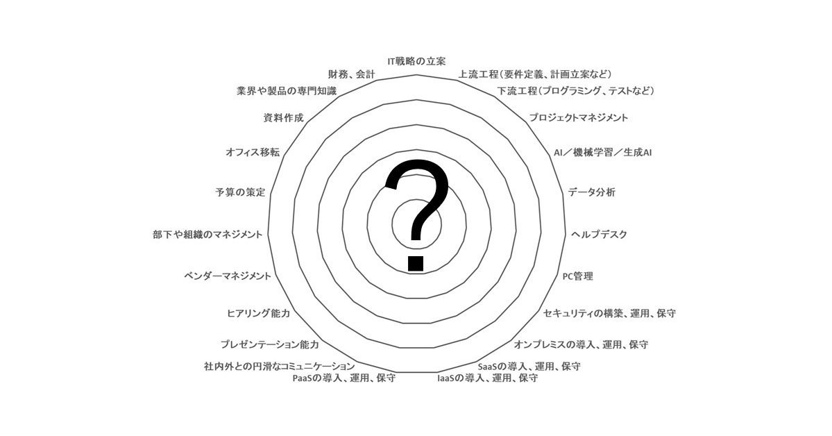 チャートで分かる情シスの“平均”スキルセット 一番キャリアで役立つ